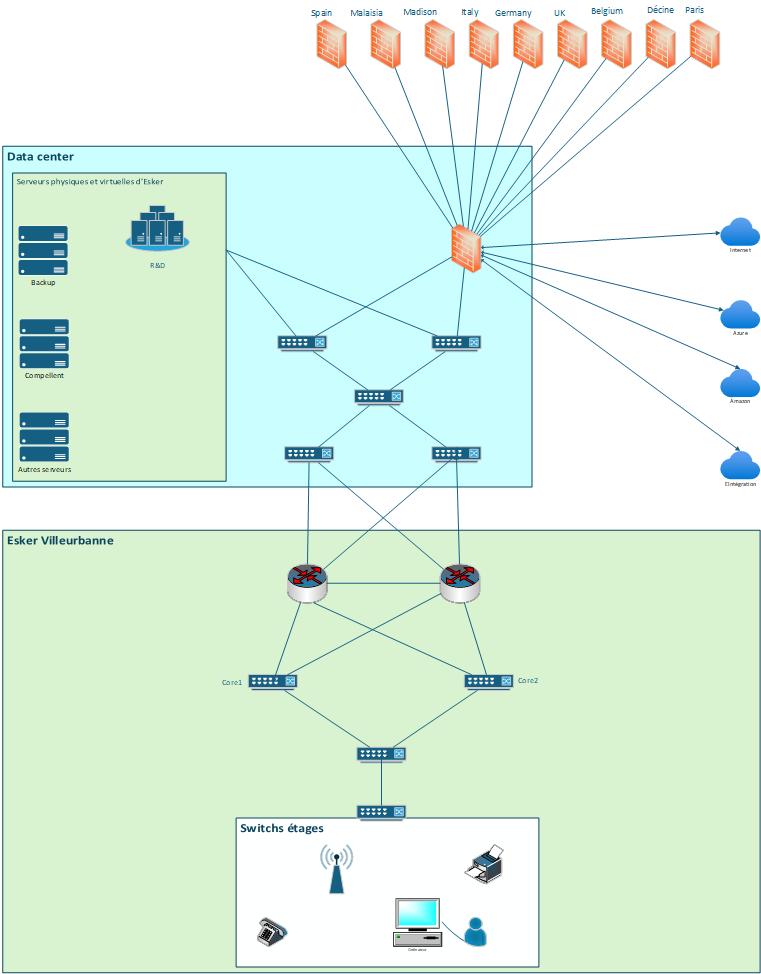Présence d'Esker dans le monde